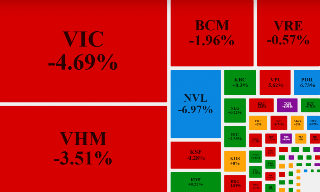 Cổ phiếu bất động sản vốn hóa lớn giảm mạnh ngày 22/11. Nguồn: Vietstock.