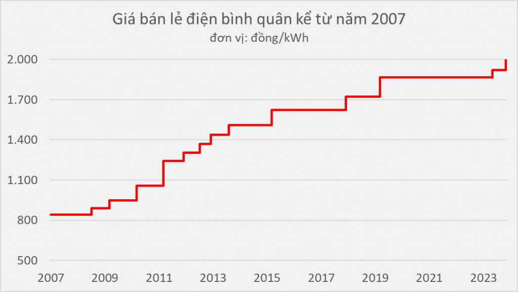 Tăng Giá Điện: Tập Đoàn Điện Lực Việt Nam Thông Báo Quyết Định Mới