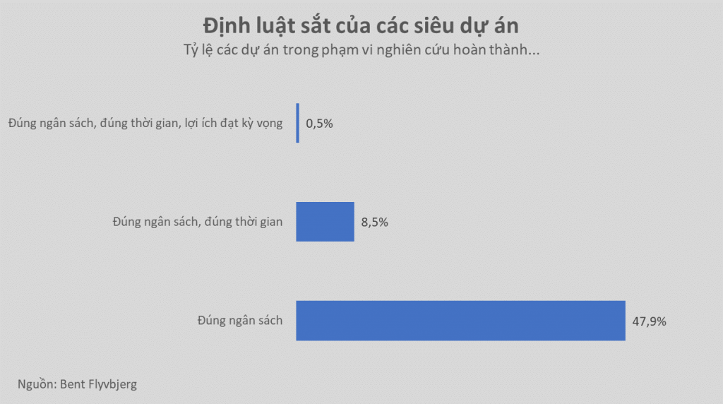 sieu-du-an-4-1024x572.png