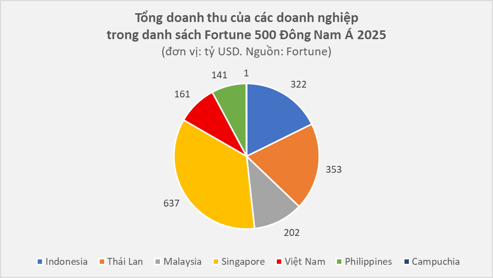 fortune-500-dna-2.png