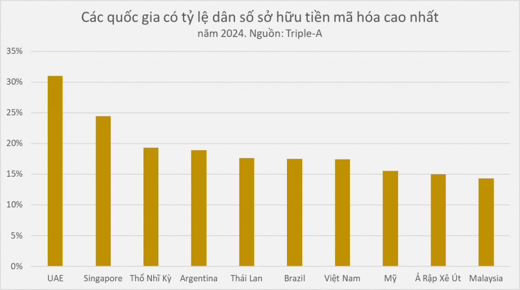 ty-le-so-huu-tien-ma-hoa-1024x571.png